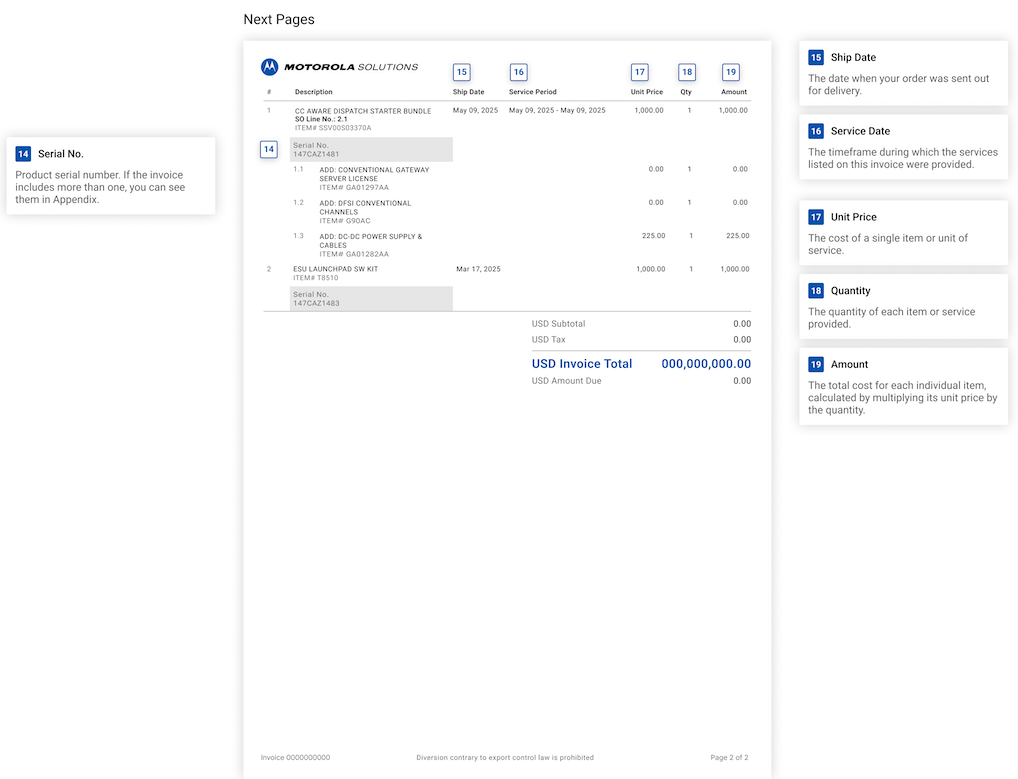 Invoicing FAQ